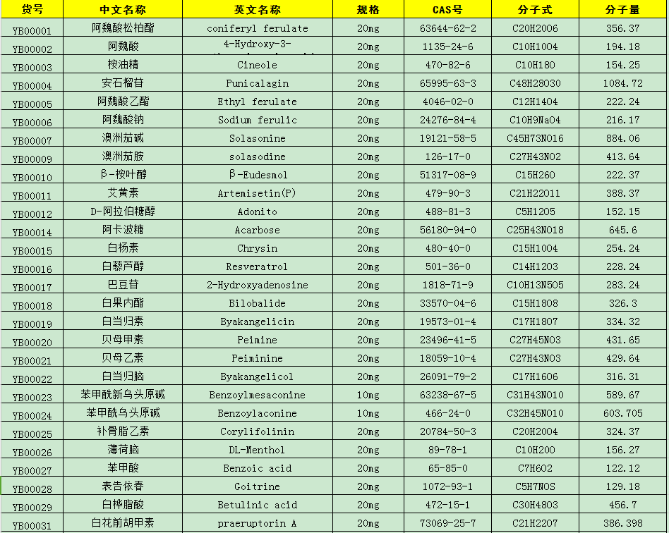 中药标准品查询方法及中药标准品目录大全介绍